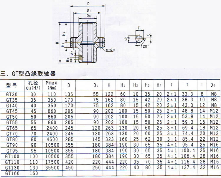 GT͹Sγߴ